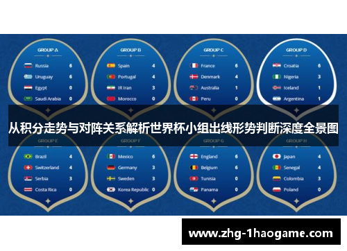 从积分走势与对阵关系解析世界杯小组出线形势判断深度全景图 从积分走势与对阵关系解析世界杯小组出线形势判断深度全景图