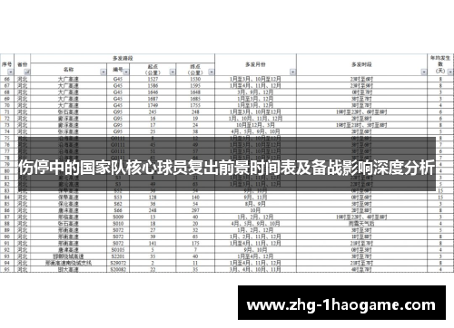 伤停中的国家队核心球员复出前景时间表及备战影响深度分析