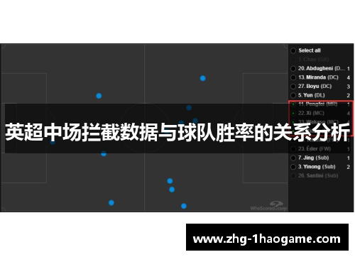 英超中场拦截数据与球队胜率的关系分析