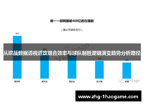 从欧战数据透视进攻组合效率与球队制胜逻辑演变趋势分析路径